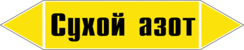 Маркировка трубопровода "сухой азот" (пленка, 358х74 мм) - Маркировка трубопроводов - Маркировки трубопроводов "ГАЗ" - . Магазин Znakstend.ru