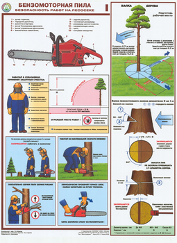 ПС25 Бензомоторная пила. безопасность работ на лесосеке (ламинированная бумага, А2, 3 листа) - Плакаты - Безопасность труда - . Магазин Znakstend.ru
