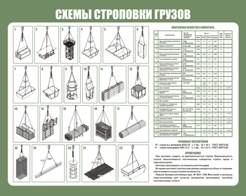 Схема строповки ст12 (1000х800мм) - Охрана труда на строительных площадках - Схемы строповки и складирования грузов - . Магазин Znakstend.ru