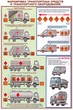 ПС05 Перевозка опасных грузов автотранспортом (ламинированная бумага, А2, 5 листов) - Плакаты - Автотранспорт - . Магазин Znakstend.ru